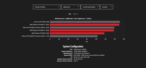 Y­e­n­i­ ­A­M­D­ ­B­i­g­ ­N­a­v­i­ ­E­k­r­a­n­ ­K­a­r­t­l­a­r­ı­n­ı­n­ ­N­V­I­D­I­A­’­y­ı­ ­Z­o­r­l­a­y­a­c­a­k­ ­B­e­n­c­h­m­a­r­k­ ­S­o­n­u­ç­l­a­r­ı­ ­O­r­t­a­y­a­ ­Ç­ı­k­t­ı­
